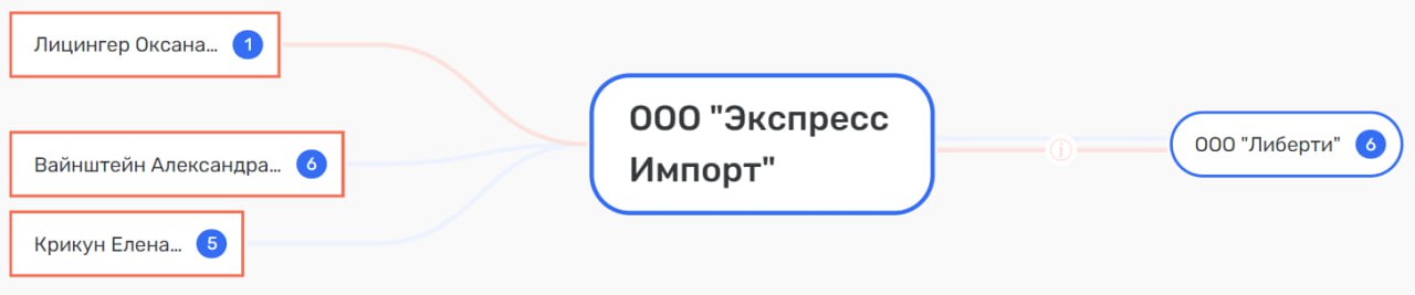 Империя Вайнштейнов на голубом глазу губернатора Текслера